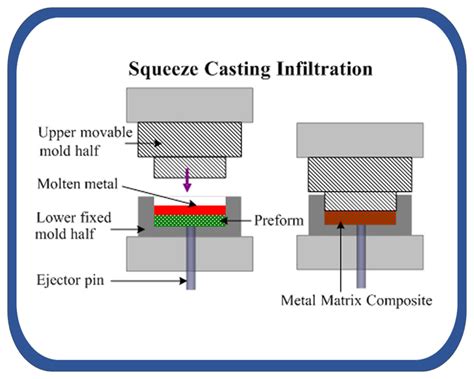 fabrication of metal matrix composites ppt|Metal matrix Composites .